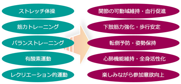 モフトレ トレーニング内容と効果