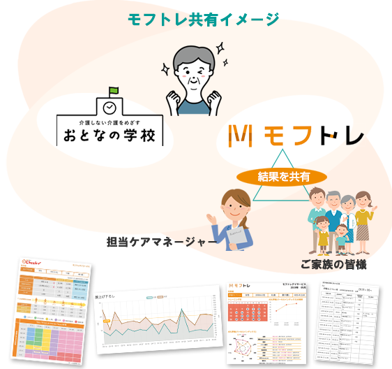 モフトレ レポート